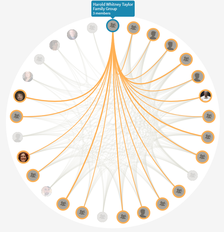 Ancestry DNA Matching and DNA Circles The Family History Guide Blog