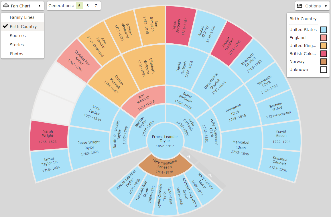 Family Search Charts