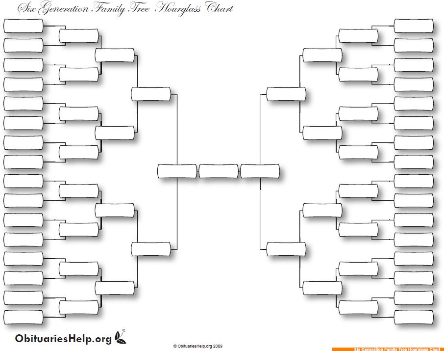 12 Generation Pedigree Chart - Single in LDS Family History on