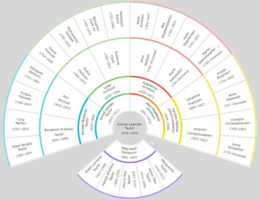 Print Fan Chart