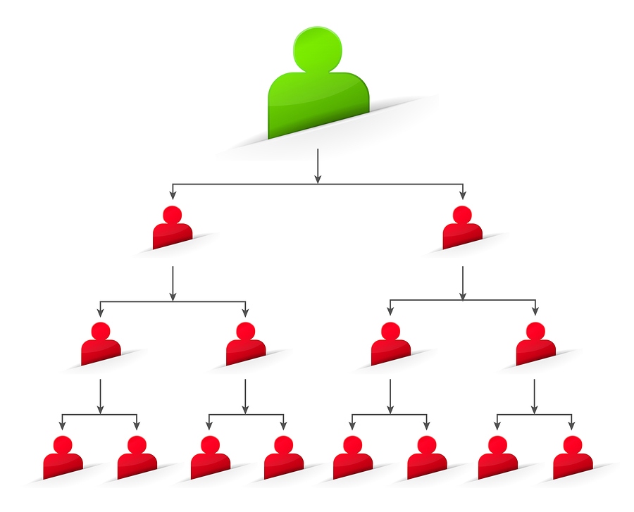 Descendancy Chart