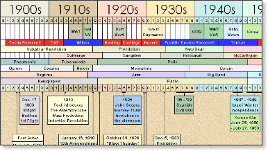 The Family History Guide