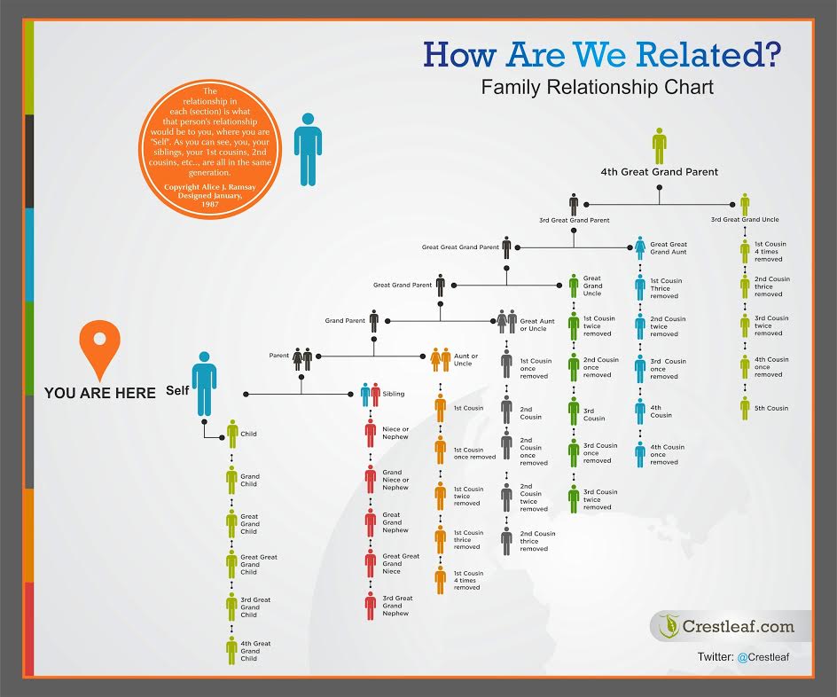 Jesus Family Tree Chart Free